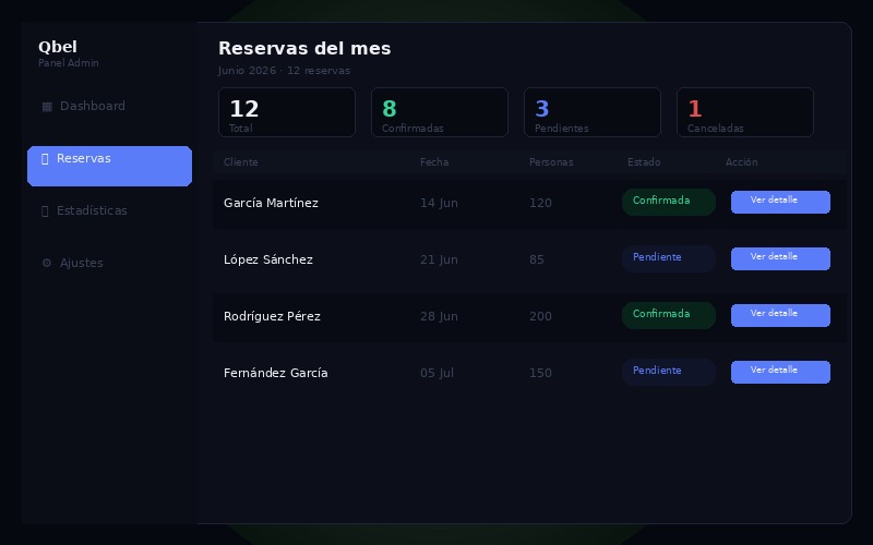 Panel de administración de reservas del plugin